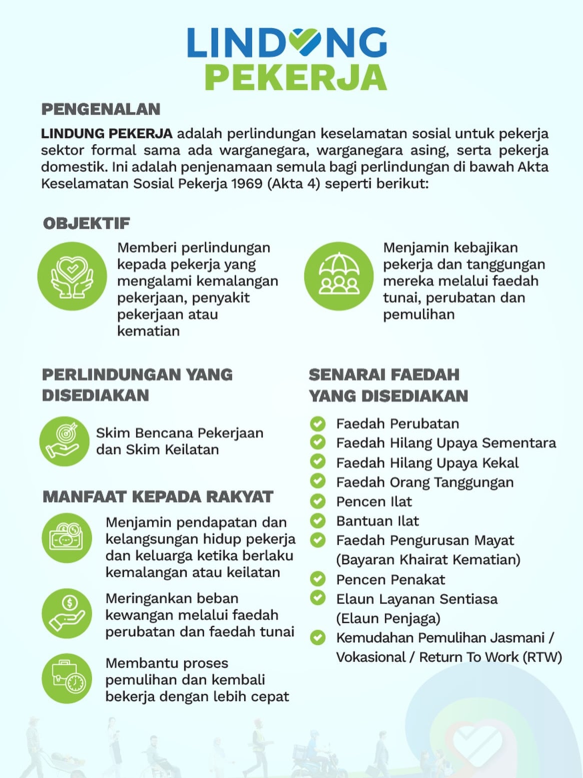 Lindung Pekerja Perkeso